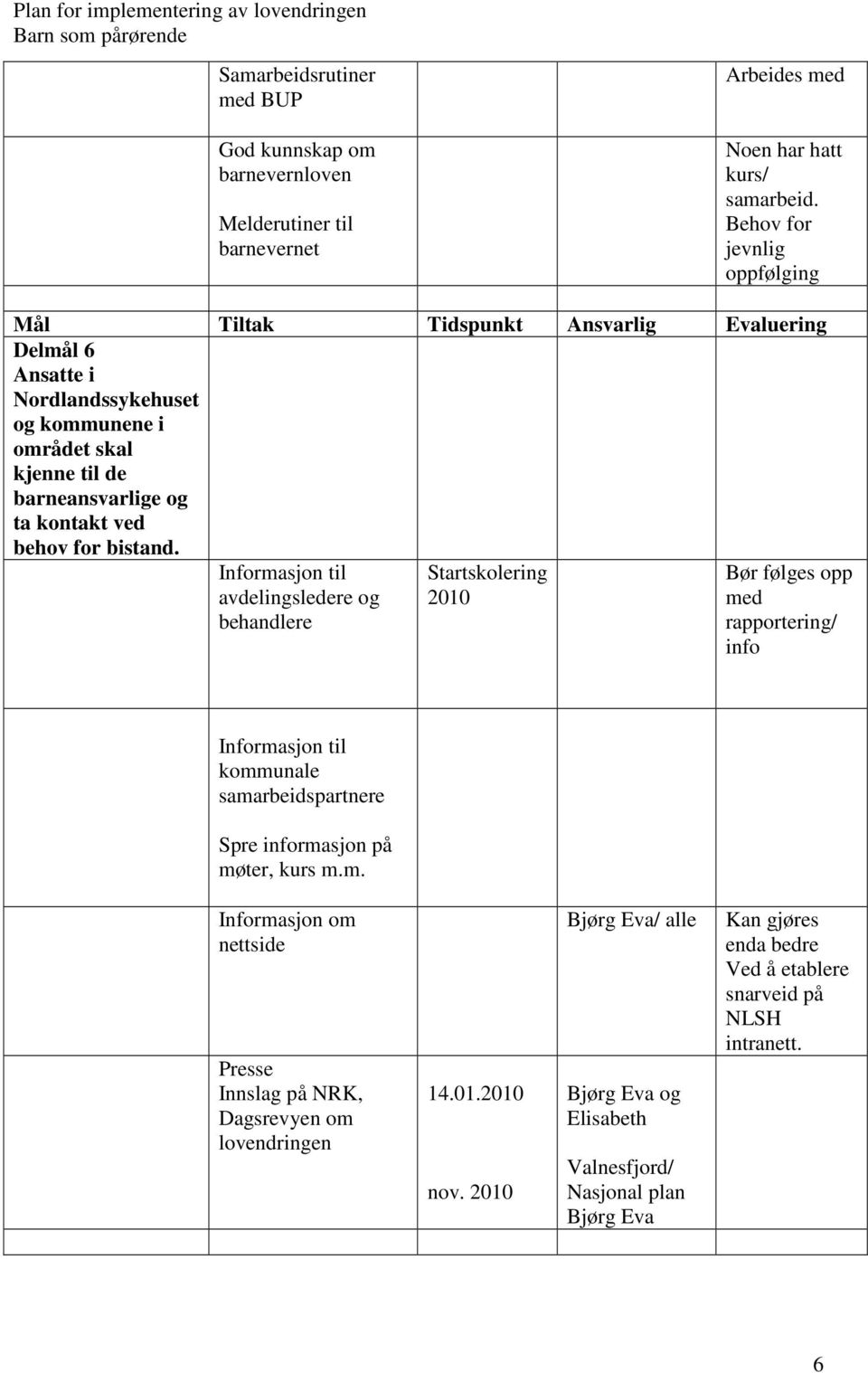 Informasjon til avdelingsledere og behandlere Startskolering 2010 Bør følges opp med rapportering/ info Informasjon til kommunale samarbeidspartnere Spre