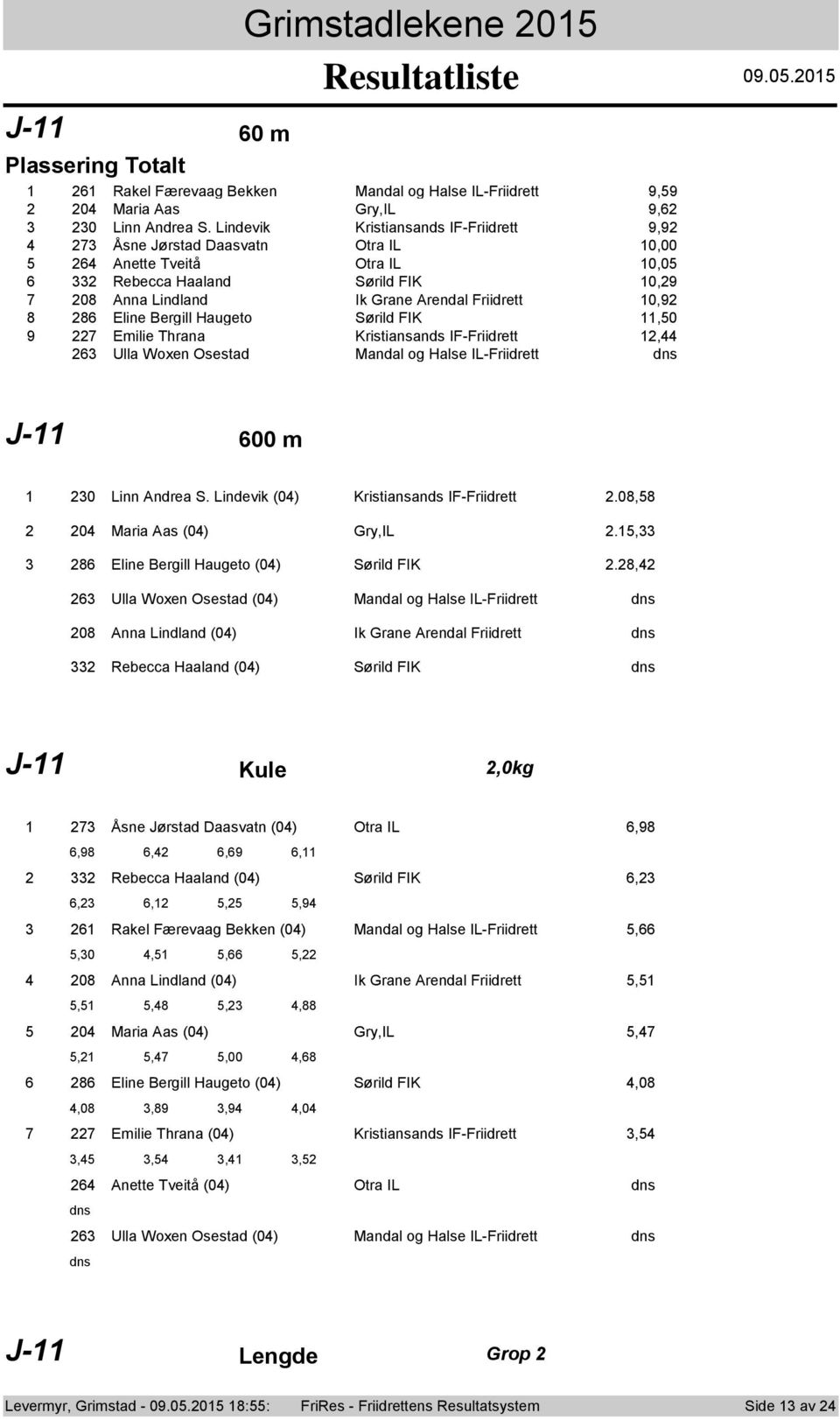 Hauget Sørild FIK,0 Emilie Thrana Kristiansands IF-Friidrett, Ulla Wxen Osestad Mandal g Halse IL-Friidrett J- 00 m 0 Linn Andrea S. Lindevik (0) Kristiansands IF-Friidrett.