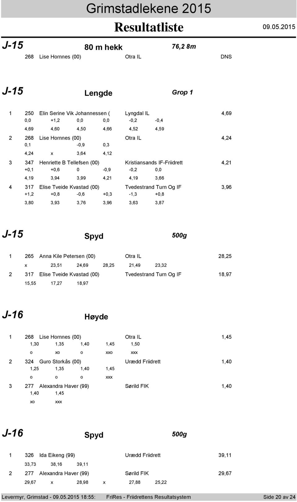 .0.0 J- 80 m hekk, 8m 8 Lise Hrnnes (00) Otra IL DNS J- Lengde Grp 0 Elin Serine Vik Jhannessen ( Lyngdal IL,9 0,0 +, 0,0 0,0-0, -0,,9,0,0,,,9 8 Lise Hrnnes (00) Otra IL, 0, -0,9 0,, x,, Henriette B