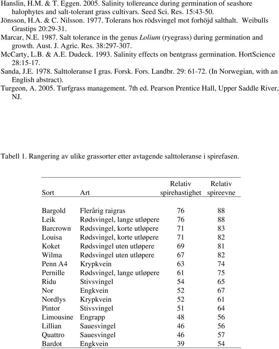 38:297-307. McCarty, L.B. & A.E. Dudeck. 1993. Salinity effects on bentgrass germination. HortScience 28:15-17. Sanda, J.E. 1978. Salttoleranse I gras. Forsk. Fors. Landbr. 29: 61-72.