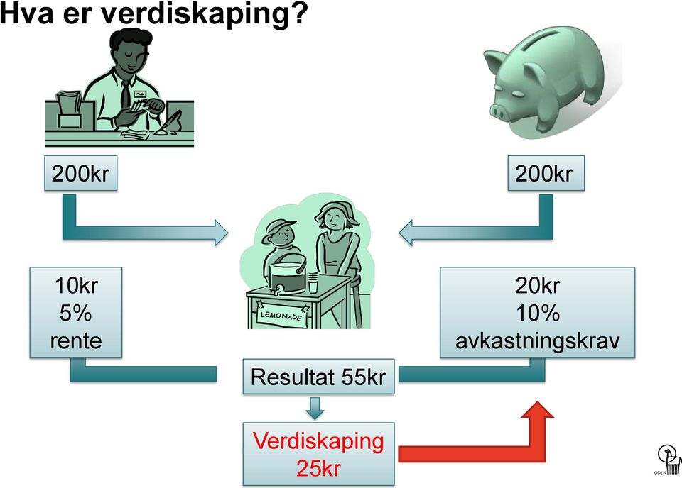 Resultat 55kr 20kr 10%