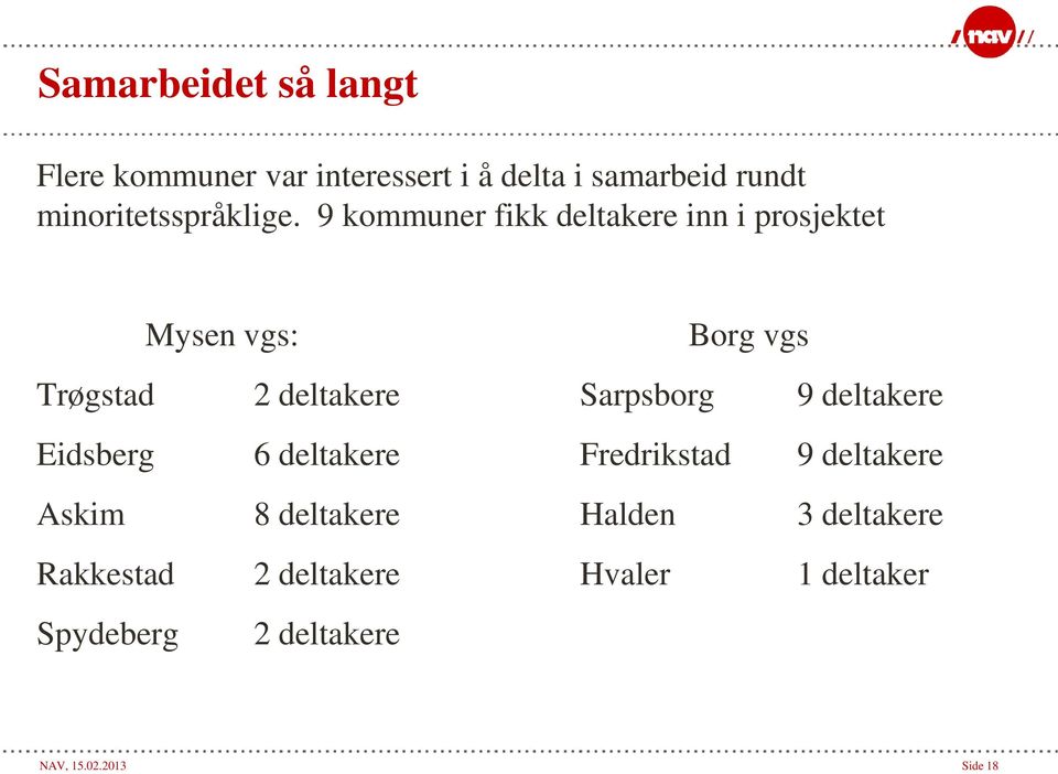 9 kommuner fikk deltakere inn i prosjektet Mysen vgs: Borg vgs Trøgstad 2 deltakere Sarpsborg