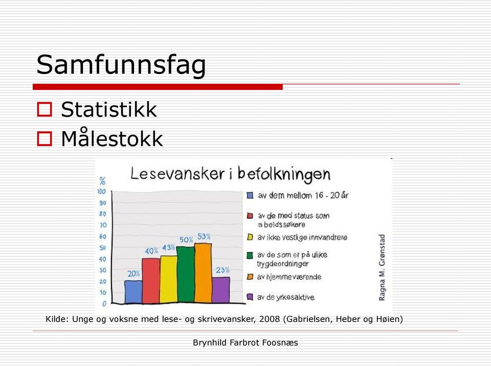 voksne med lese- og