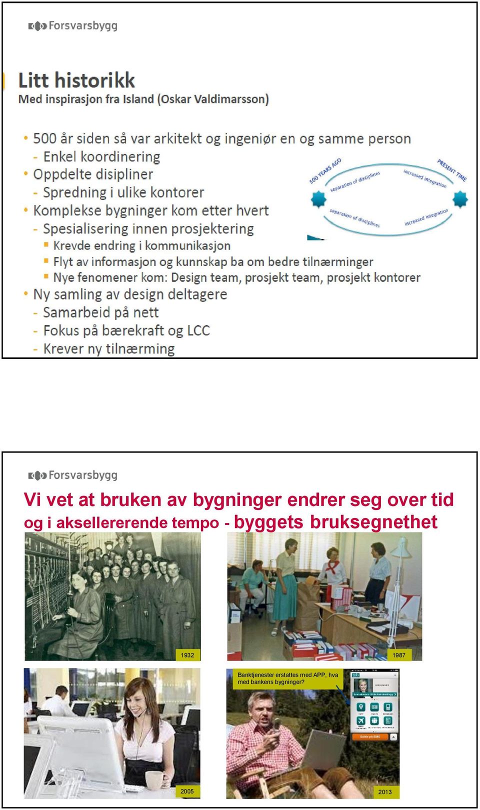 bruksegnethet 1932 1987 Banktjenester