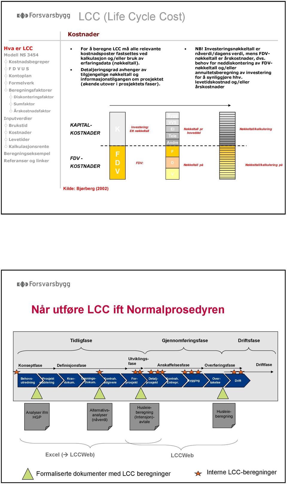 Investeringsnøkkeltall er nåverdi/dagens verdi, mens FDVnøkkeltall er årskostnader, dvs. behov for neddiskontering av FDVnøkkeltall og/eller annuitetsberegning av investering for å synliggjøre hhv.