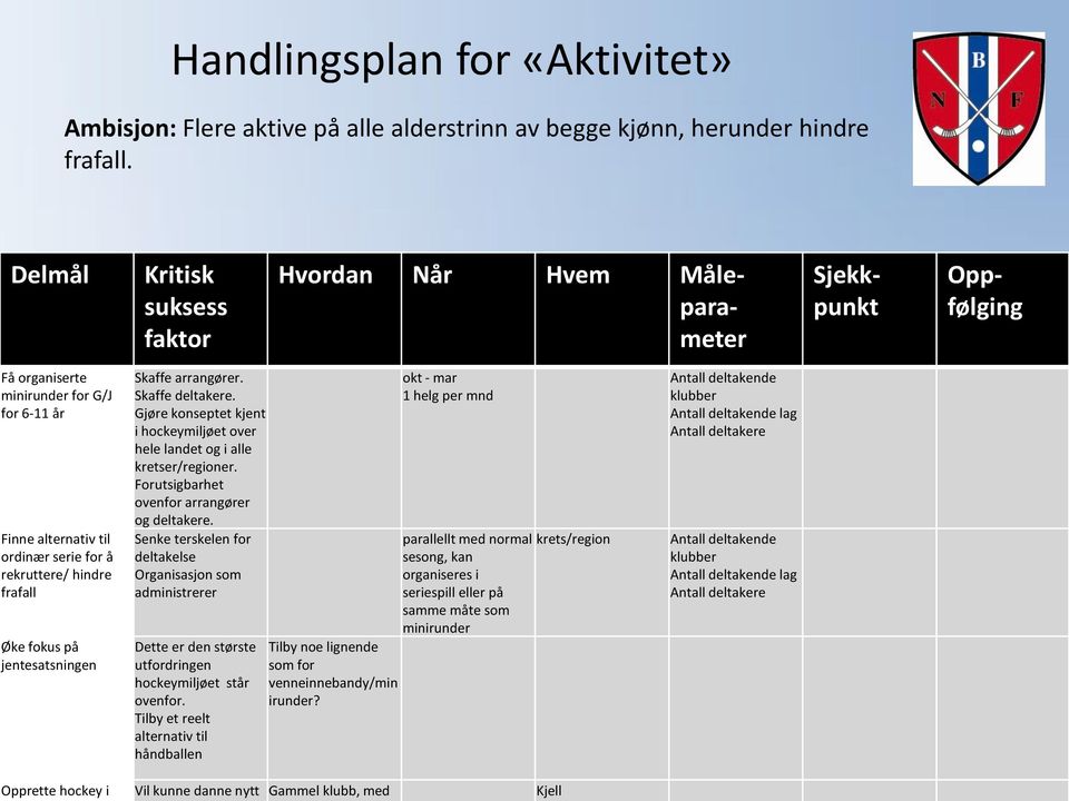 Gjøre konseptet kjent i hockeymiljøet over hele landet og i alle kretser/regioner. Forutsigbarhet ovenfor arrangører og deltakere.