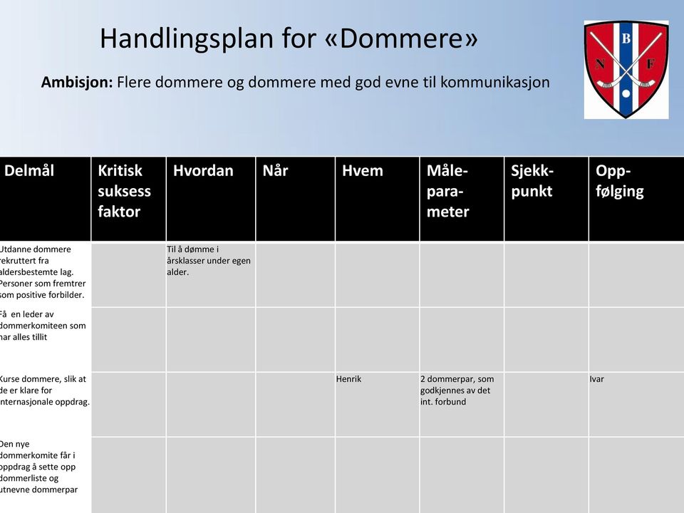 å en leder av ommerkomiteen som ar alles tillit urse dommere, slik at e er klare for nternasjonale oppdrag.