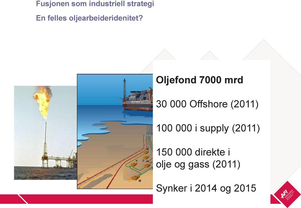 Oljefond 7000 mrd 30 000 Offshore (2011) 100