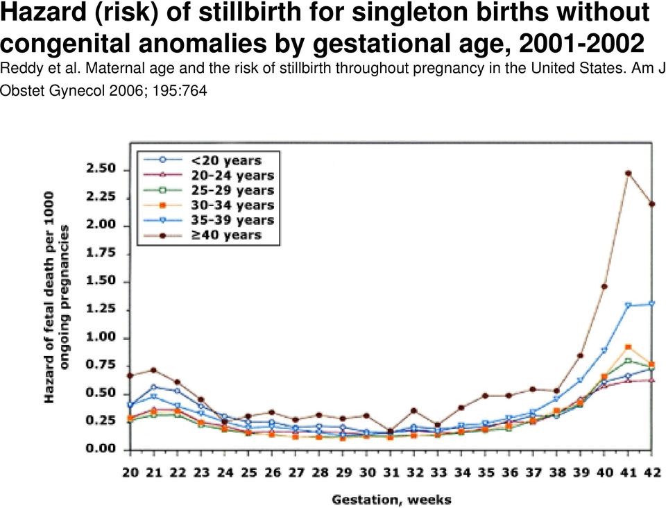 al. Maternal age and the risk of stillbirth throughout