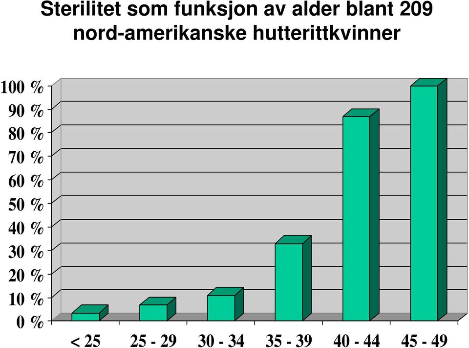 % 90 % 80 % 70 % 60 % 50 % 40 % 30 % 20 %