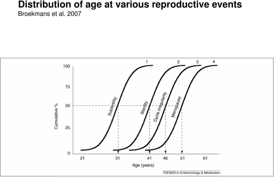 reproductive