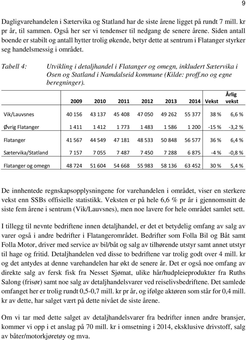 Tabell 4: Utvikling i detaljhandel i Flatanger og omegn, inkludert Sætervika i Osen og Statland i Namdalseid kommune (Kilde: proff.no og egne beregninger).