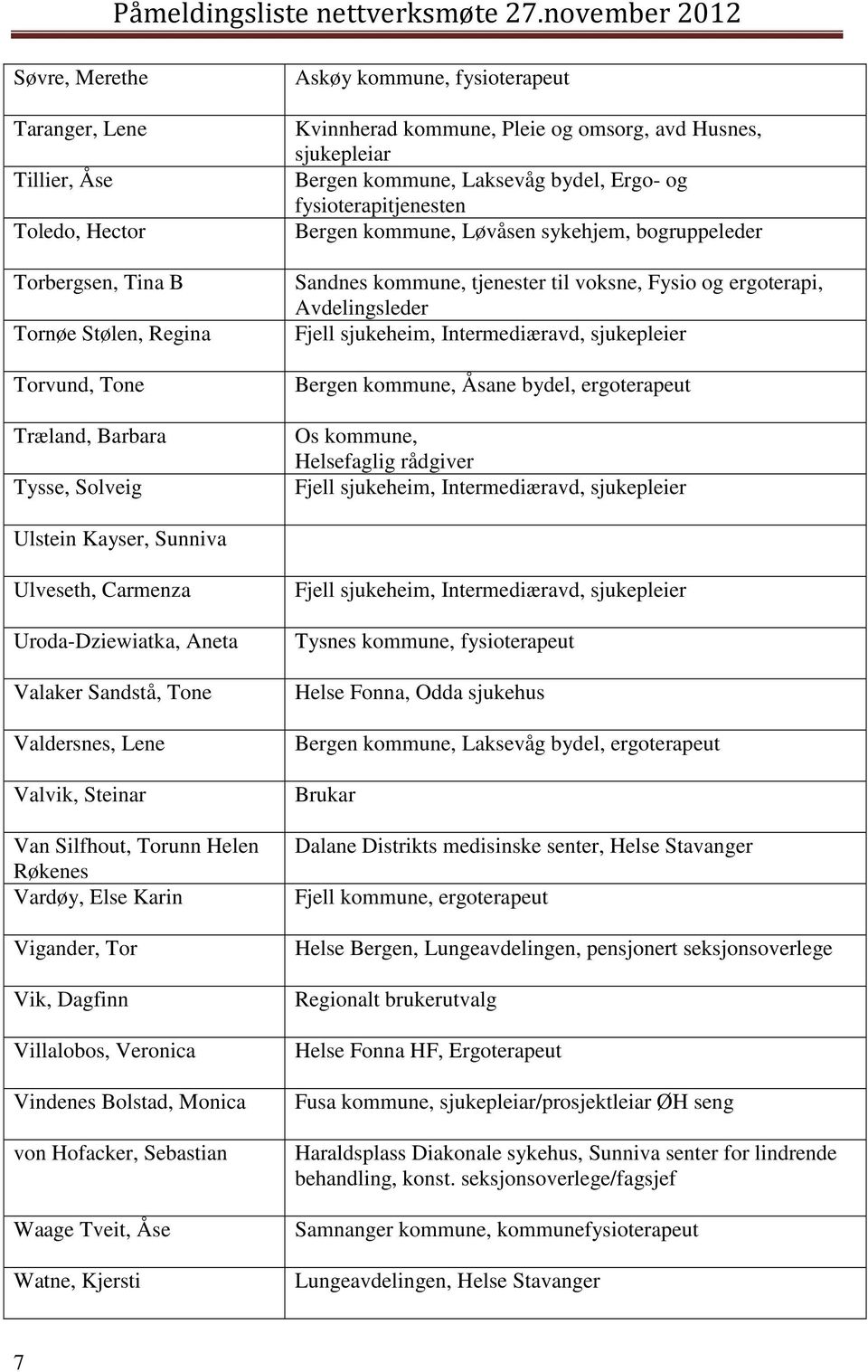 Fjell sjukeheim, Intermediæravd, sjukepleier Bergen kommune, Åsane bydel, ergoterapeut Os kommune, Helsefaglig rådgiver Fjell sjukeheim, Intermediæravd, sjukepleier Ulstein Kayser, Sunniva Ulveseth,