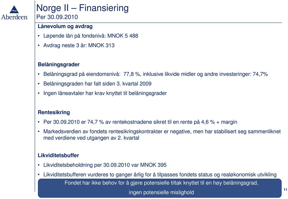 kvartal 2009 Ingen låneavtaler har krav knyttet til belåningsgrader Rentesikring er 74,7 % av rentekostnadene sikret til en rente på 4,6 % + margin Markedsverdien av fondets rentesikringskontrakter