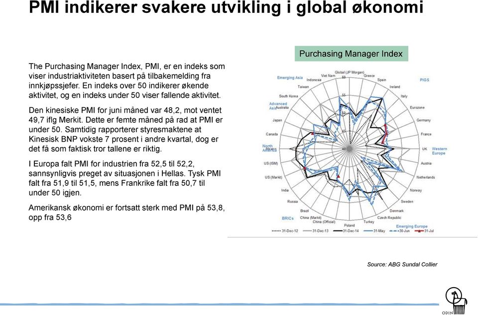 Dette er femte måned på rad at PMI er under 50. Samtidig rapporterer styresmaktene at Kinesisk BNP vokste 7 prosent i andre kvartal, dog er det få som faktisk tror tallene er riktig.