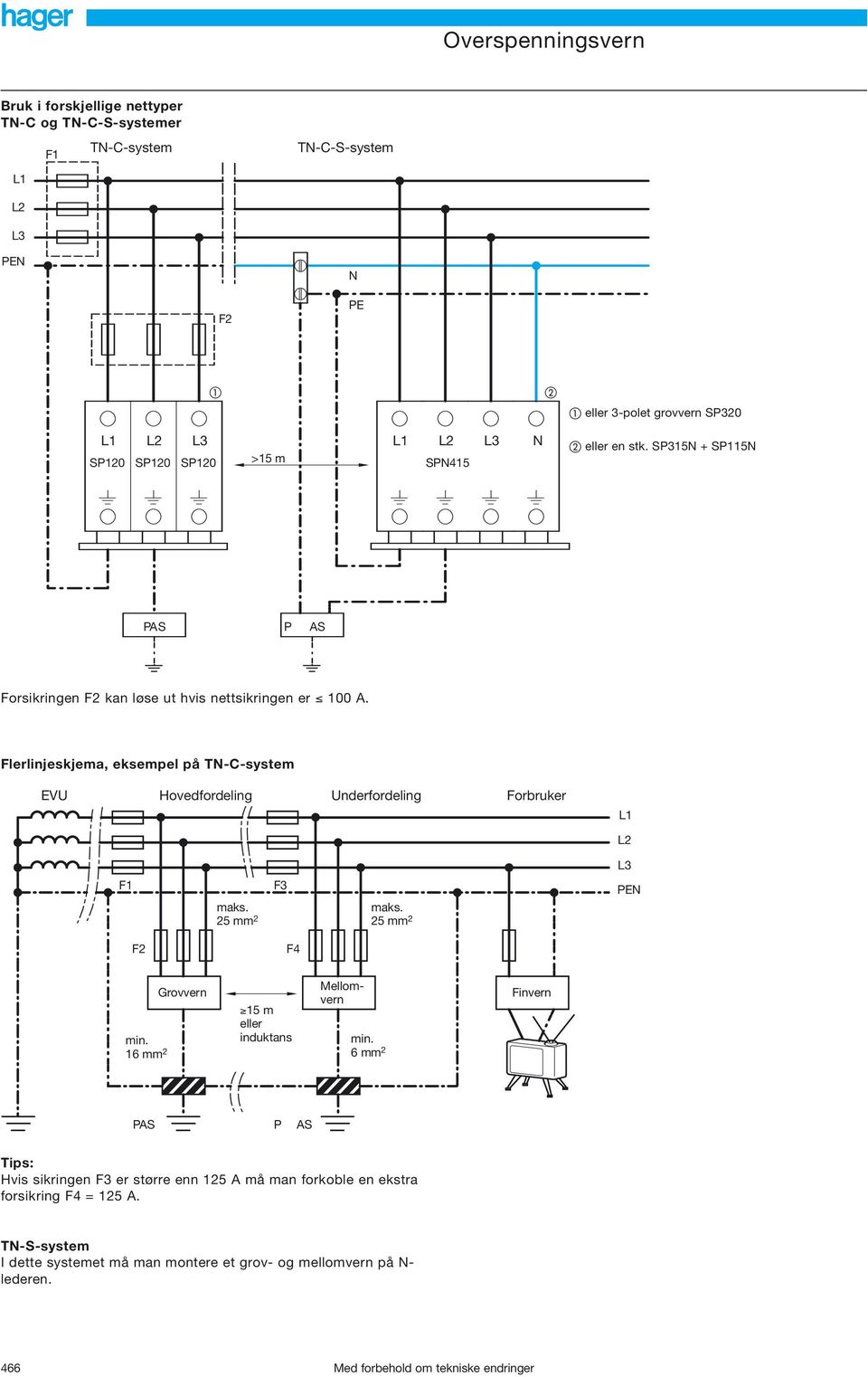 Flerlinjeskjema, eksempel på TN--system EVU Hovedfordeling Underfordeling Forbruker L3 F1 maks. 25 mm 2 F3 maks. 25 mm 2 PEN F2 F4 min.