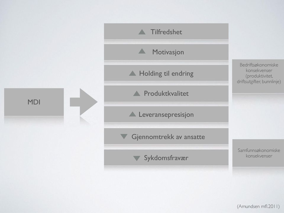 Produktkvalitet Leveransepresisjon Gjennomtrekk av ansatte