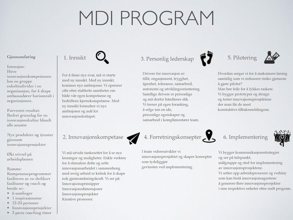fasiliteres av en dedikert fasilitator og coach og består av: 6 samlinger 1 inspirasjonstur 12-25 personer Innovasjonsprosjekter 3 parts coaching timer 1.