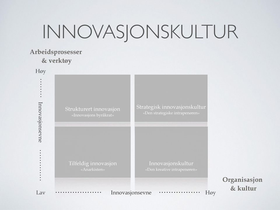 innovasjonskultur «Den strategiske intrapenøren» Tilfeldig innovasjon