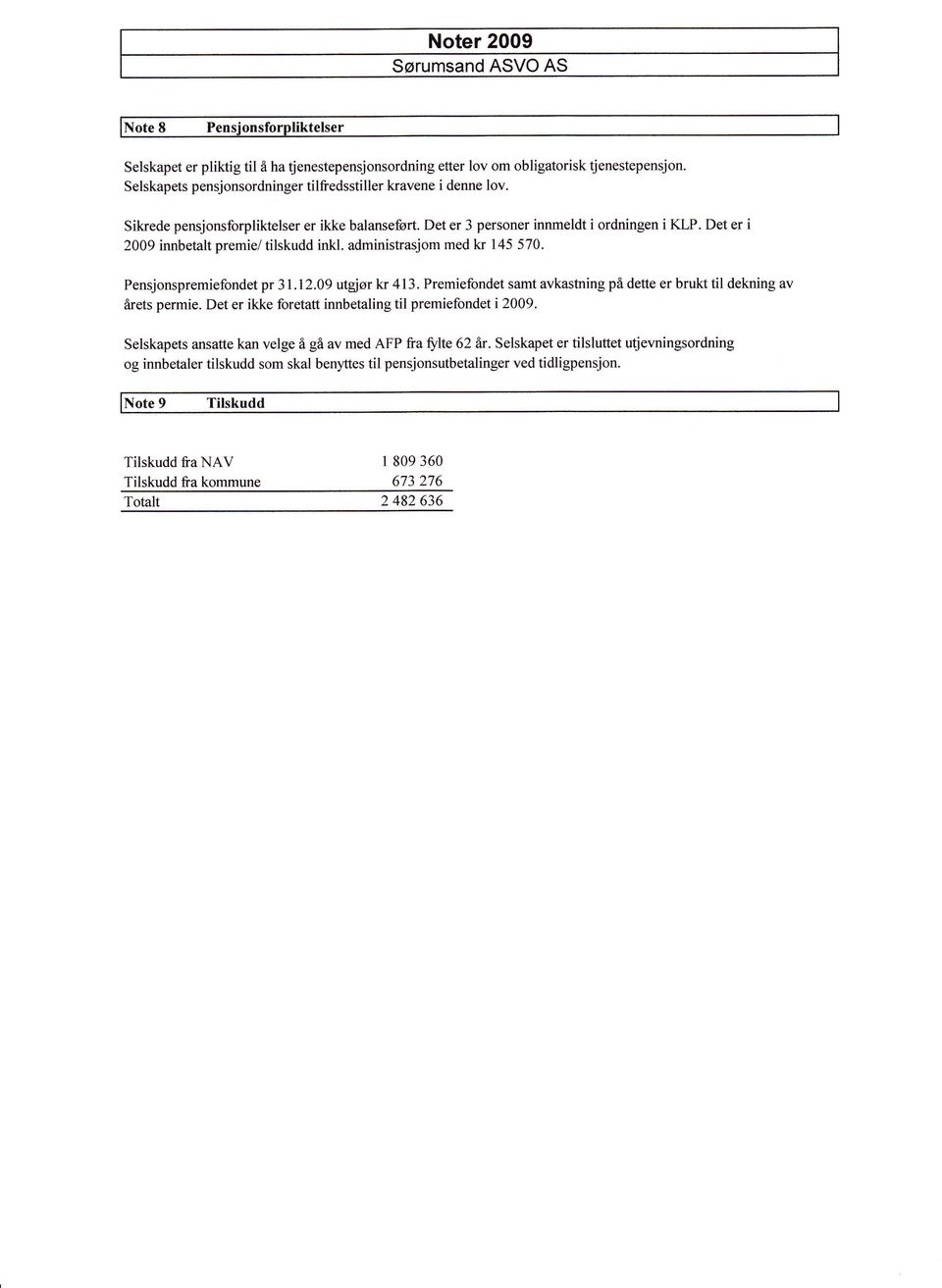 Pensjonspremiefondet pr 31.12.09 utgiør kr 413. Premiefondet samt avkastning på dette er brukt til dekning av årets permie. Det er ikke foretatt innbetaling til premiefondeti2009.