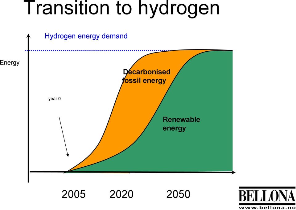 Decarbonised fossil energy