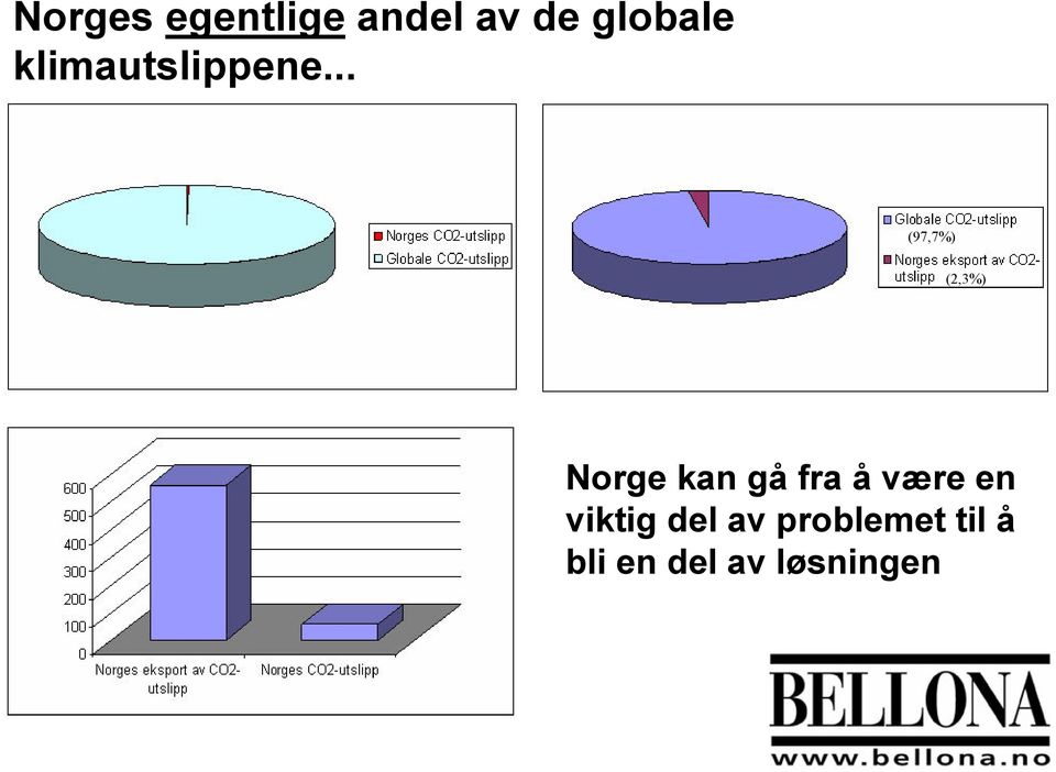.. (97,7%) (2,3%) Norge kan gå fra å
