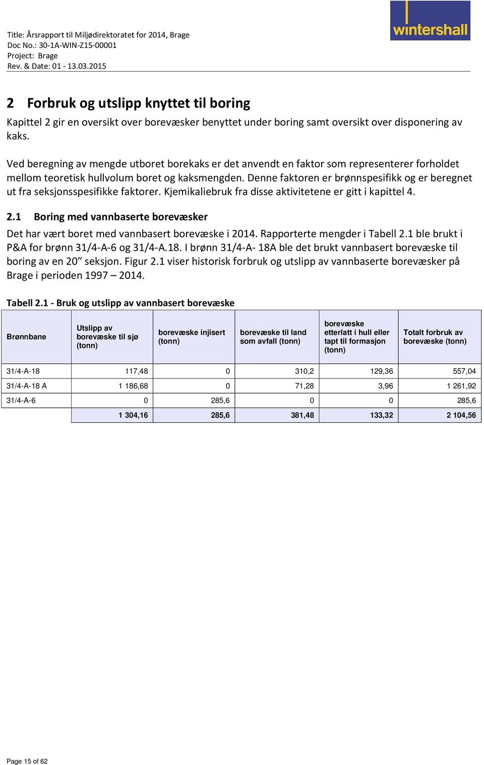 Denne faktoren er brønnspesifikk og er beregnet ut fra seksjonsspesifikke faktorer. Kjemikaliebruk fra disse aktivitetene er gitt i kapittel 4. 2.