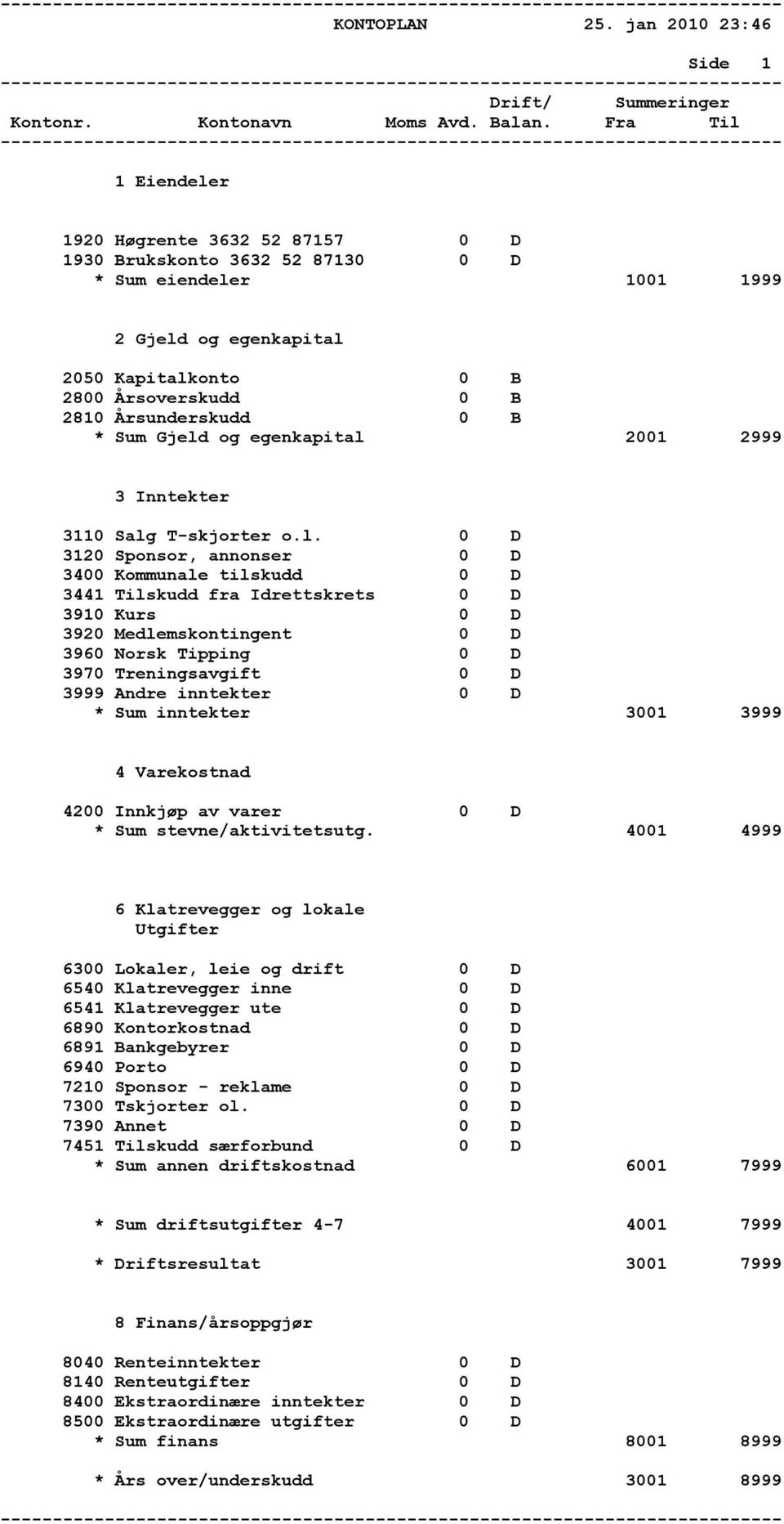 Fra Til --------------------------------------------------------------------------- 1 Eiendeler 1920 Høgrente 3632 52 87157 0 D 1930 Brukskonto 3632 52 87130 0 D * Sum eiendeler 1001 1999 2 Gjeld og