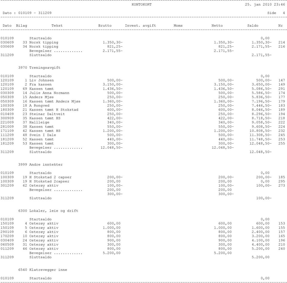 086,50-291 030309 14 Julie Anna Normann 500,00-500,00-5.586,50-174 050309 15 Anders Mjøs 250,00-250,00-5.836,50-177 050309 16 Kassen tømt Anders Mjøs 1.360,00-1.360,00-7.