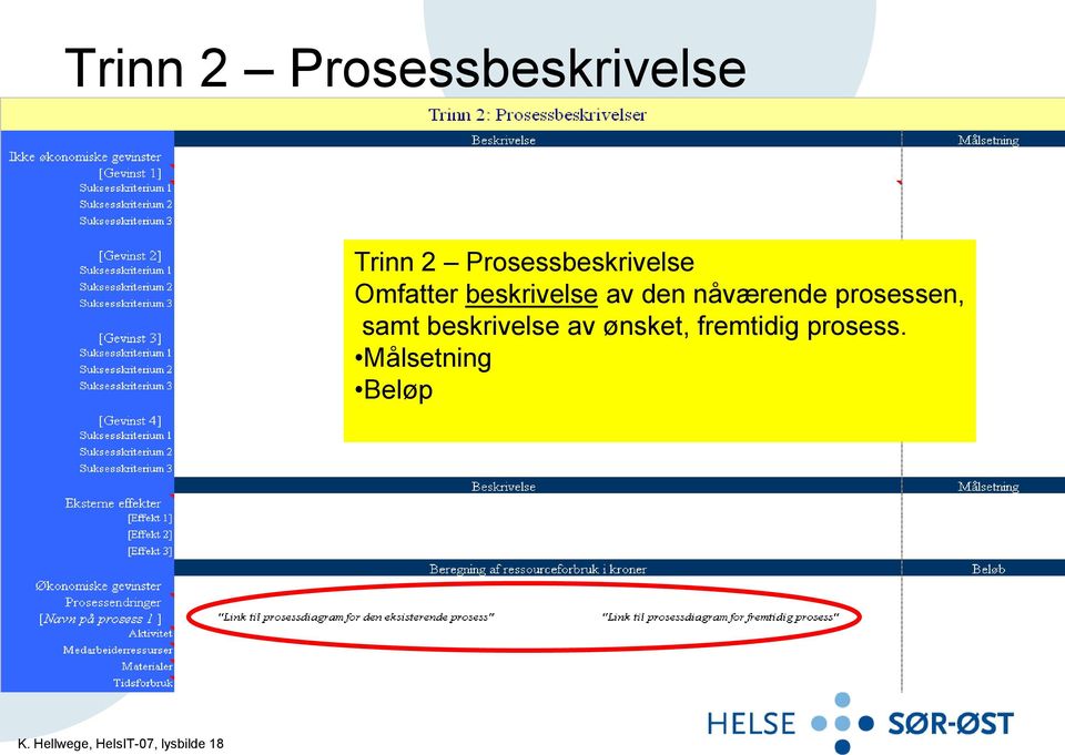 nåværende prosessen, samt beskrivelse av ønsket,