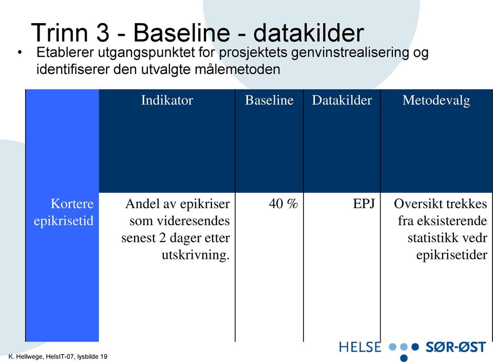 epikrisetid Andel av epikriser som videresendes senest 2 dager etter utskrivning.