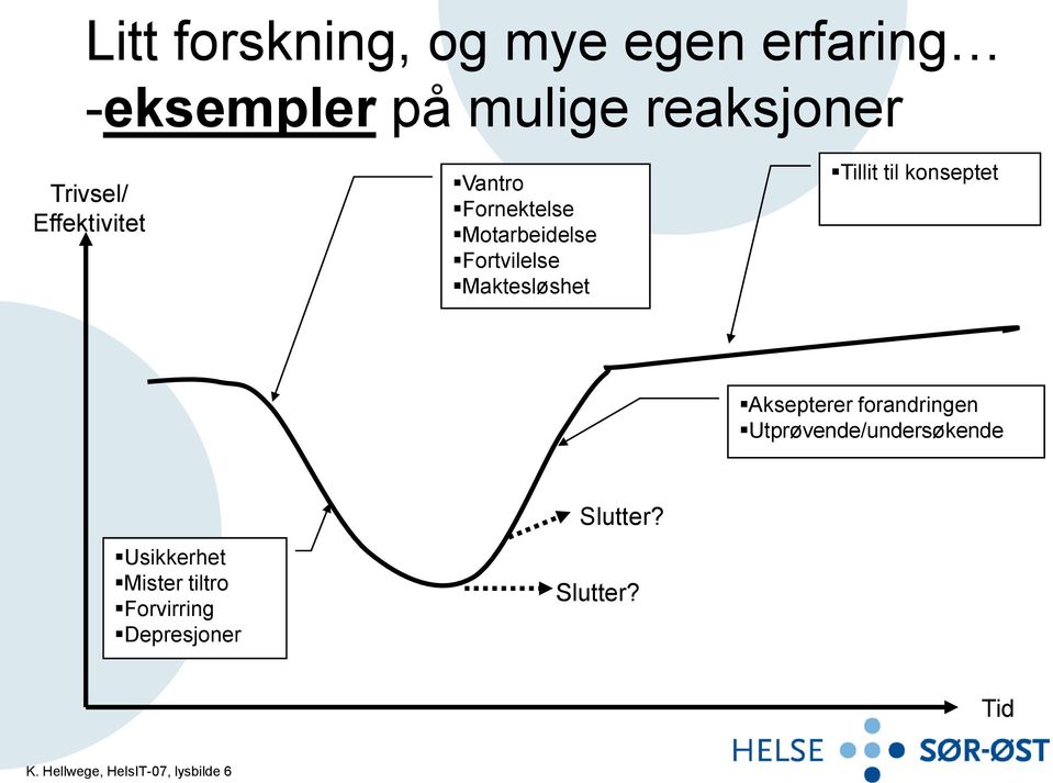 til konseptet Aksepterer forandringen Utprøvende/undersøkende Usikkerhet Mister