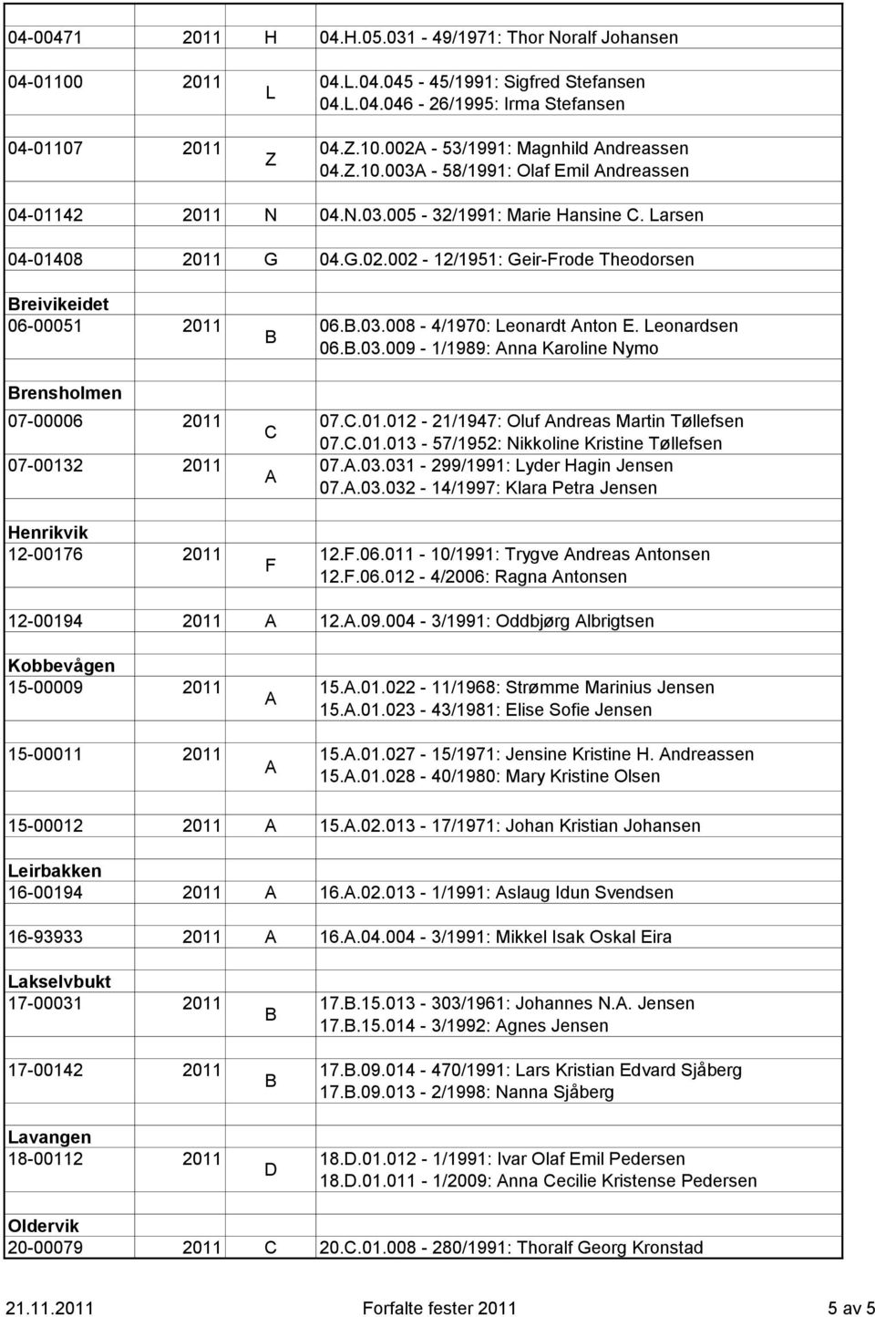 002-12/1951: Geir-Frode Theodorsen reivikeidet 06-00051 2011 rensholmen 07-00006 2011 07-00132 2011 Henrikvik 12-00176 2011 C F 06..03.008-4/1970: Leonardt nton E. Leonardsen 06..03.009-1/1989: nna Karoline Nymo 07.