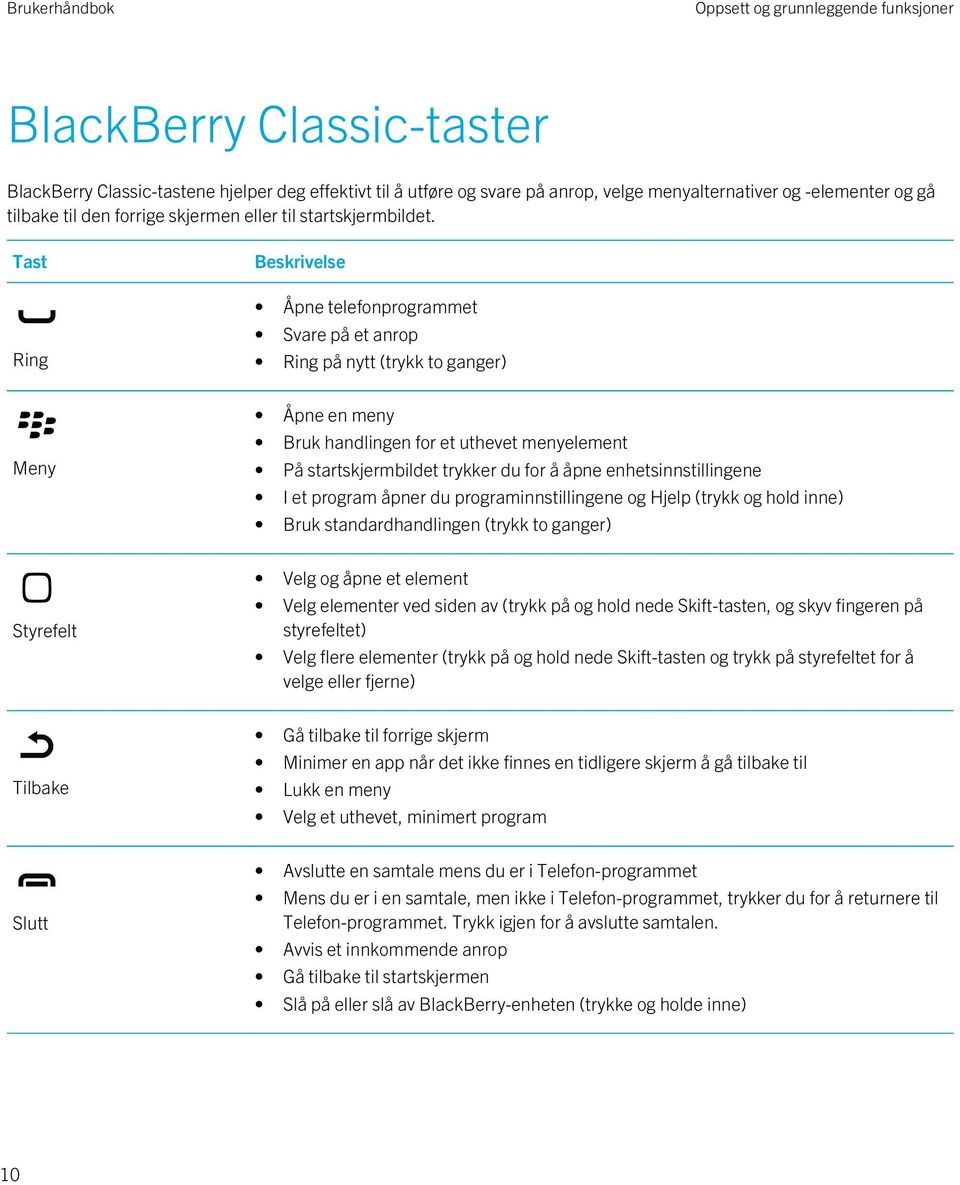 Tast Ring Beskrivelse Åpne telefonprogrammet Svare på et anrop Ring på nytt (trykk to ganger) Meny Åpne en meny Bruk handlingen for et uthevet menyelement På startskjermbildet trykker du for å åpne