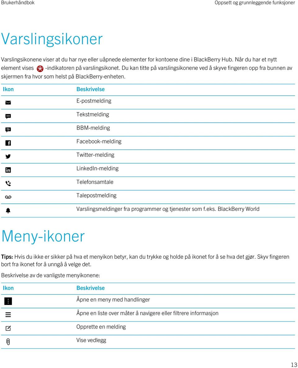 Ikon Beskrivelse E-postmelding Tekstmelding BBM-melding Facebook-melding Twitter-melding LinkedIn-melding Telefonsamtale Talepostmelding Varslingsmeldinger fra programmer og tjenester som f.eks. BlackBerry World Meny-ikoner Tips: Hvis du ikke er sikker på hva et menyikon betyr, kan du trykke og holde på ikonet for å se hva det gjør.