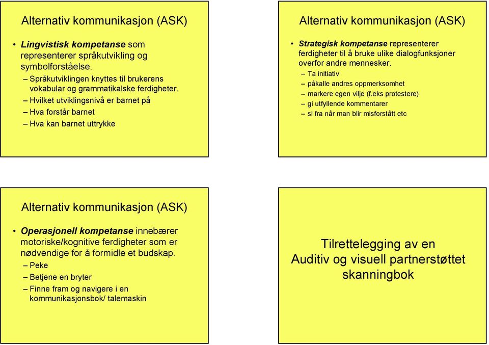 overfor andre mennesker. Ta initiativ påkalle andres oppmerksomhet markere egen vilje (f.