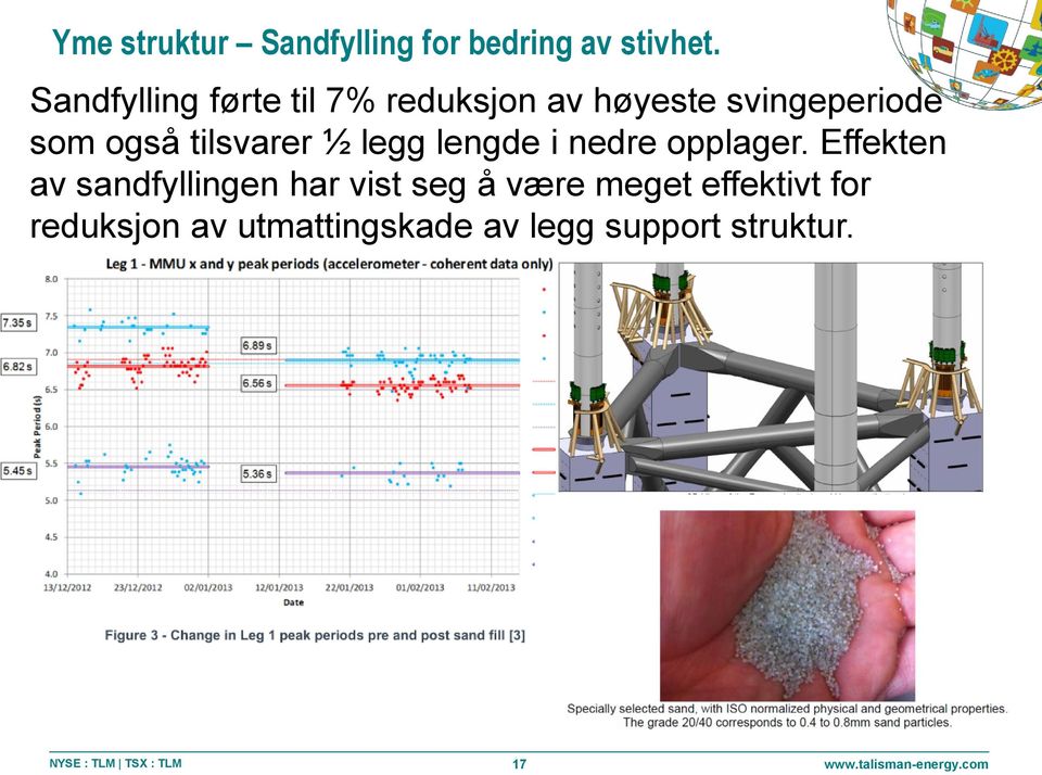 tilsvarer ½ legg lengde i nedre opplager.