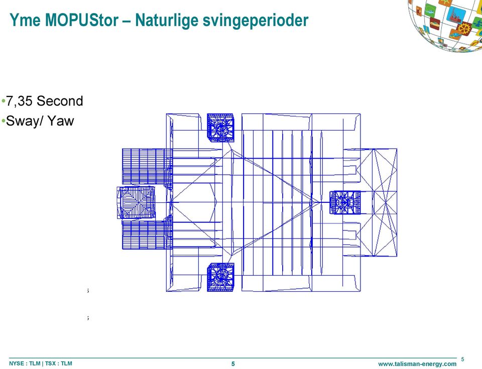 svingeperioder