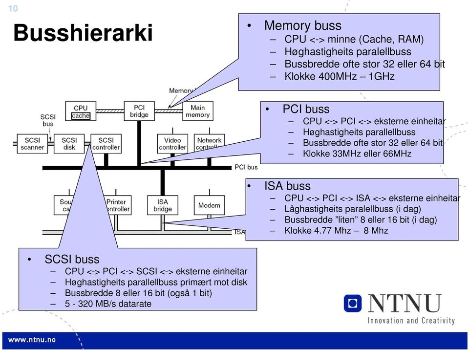 <-> PCI <-> SCSI <-> eksterne einheitar Høghastigheits parallellbuss primært mot disk Bussbredde 8 eller 16 bit (også 1 bit) 5-320 MB/s datarate