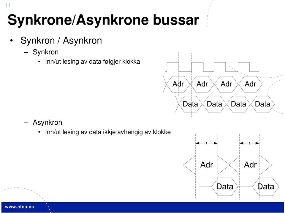 data følgjer klokka Asynkron Inn/ut