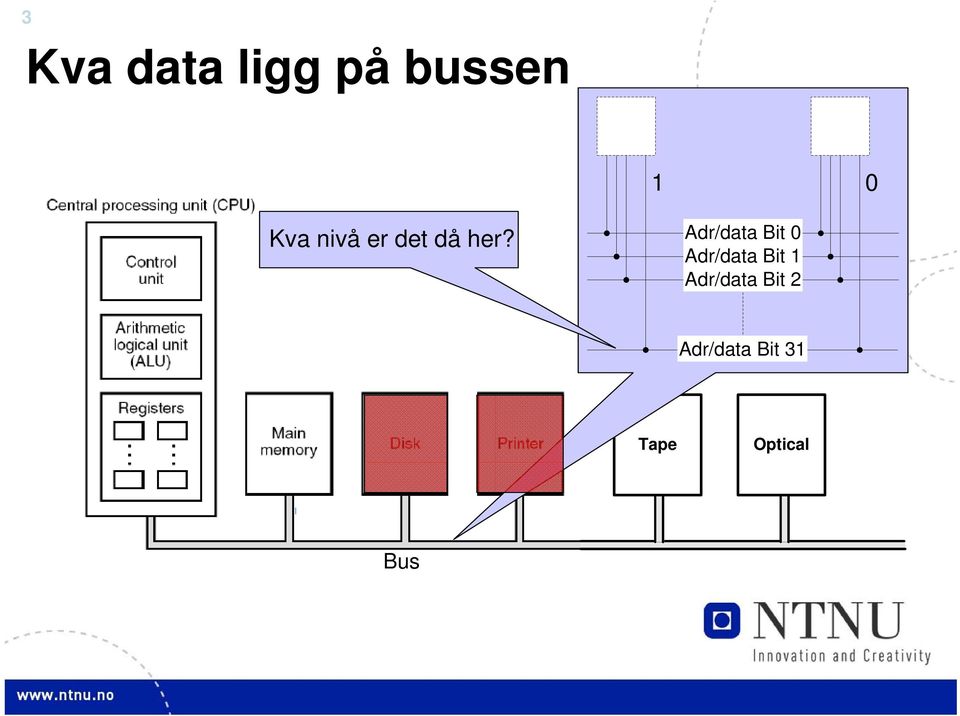 Adr/data Bit 0 Adr/data Bit 1