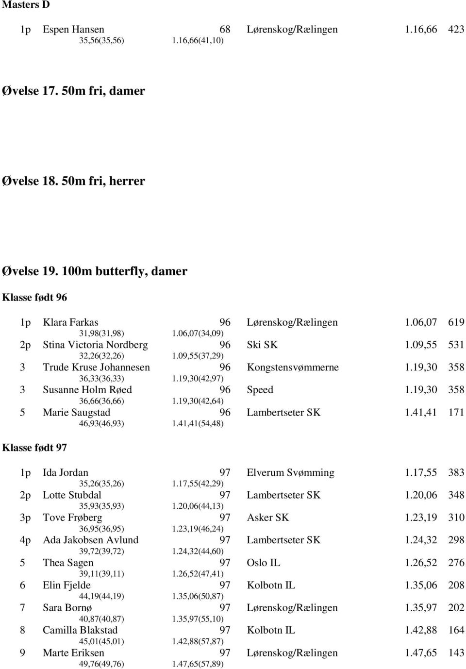 19,30 358 3 Susanne Holm Røed 36,66(36,66) 1.19,30(42,64) Speed 1.19,30 358 5 Marie Saugstad 46,93(46,93) 1.41,41(54,48) Lambertseter SK 1.41,41 171 Klasse født 1p Ida Jordan 35,26(35,26) 1.