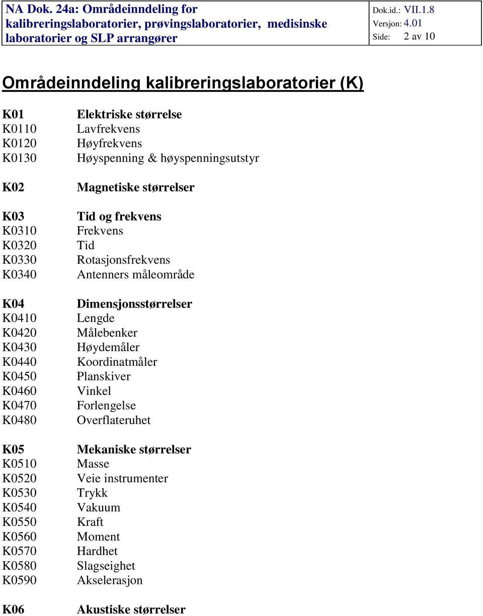 Magnetiske størrelser Tid og frekvens Frekvens Tid Rotasjonsfrekvens Antenners måleområde Dimensjonsstørrelser Lengde Målebenker Høydemåler Koordinatmåler