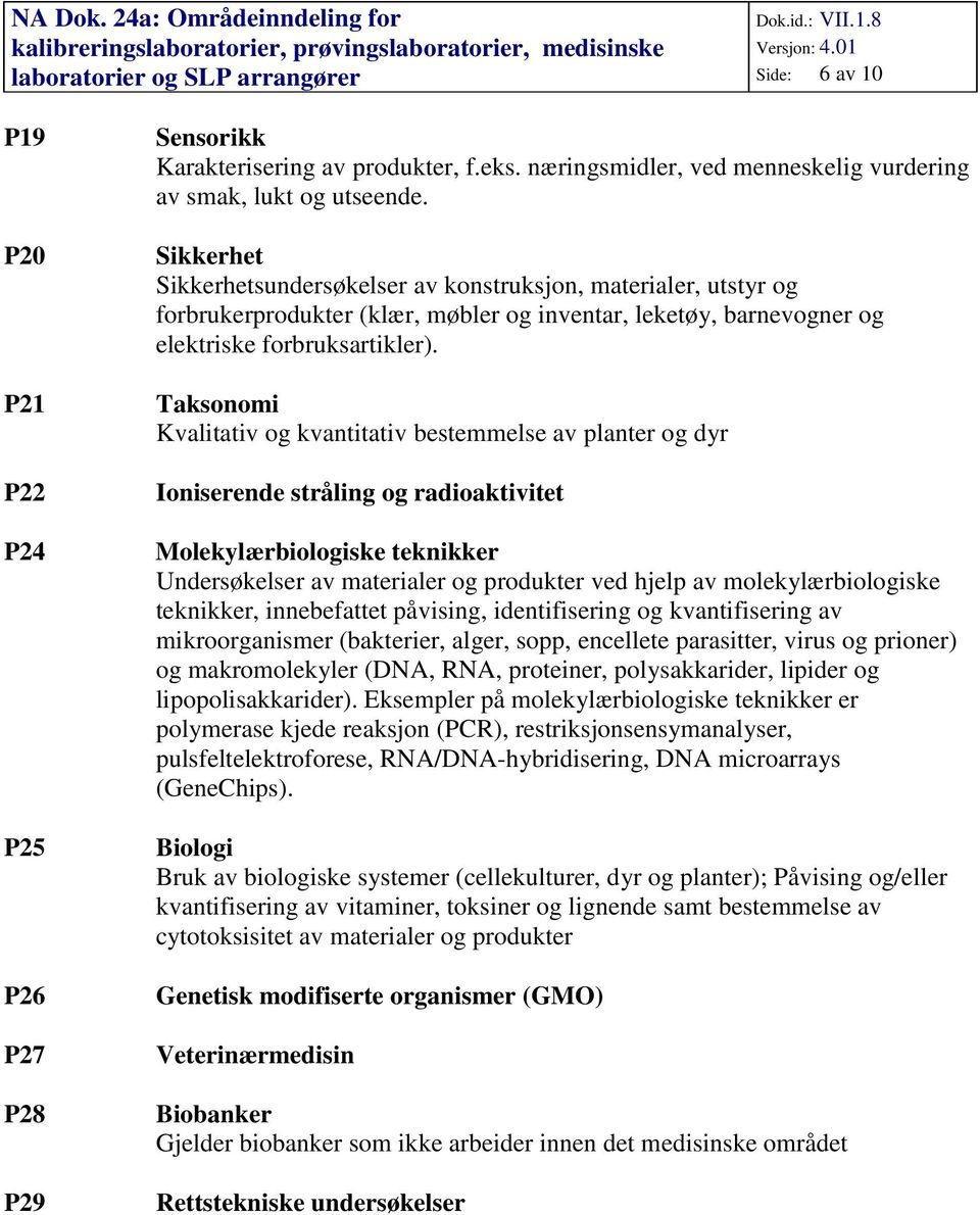 Taksonomi Kvalitativ og kvantitativ bestemmelse av planter og dyr Ioniserende stråling og radioaktivitet Molekylærbiologiske teknikker Undersøkelser av materialer og produkter ved hjelp av