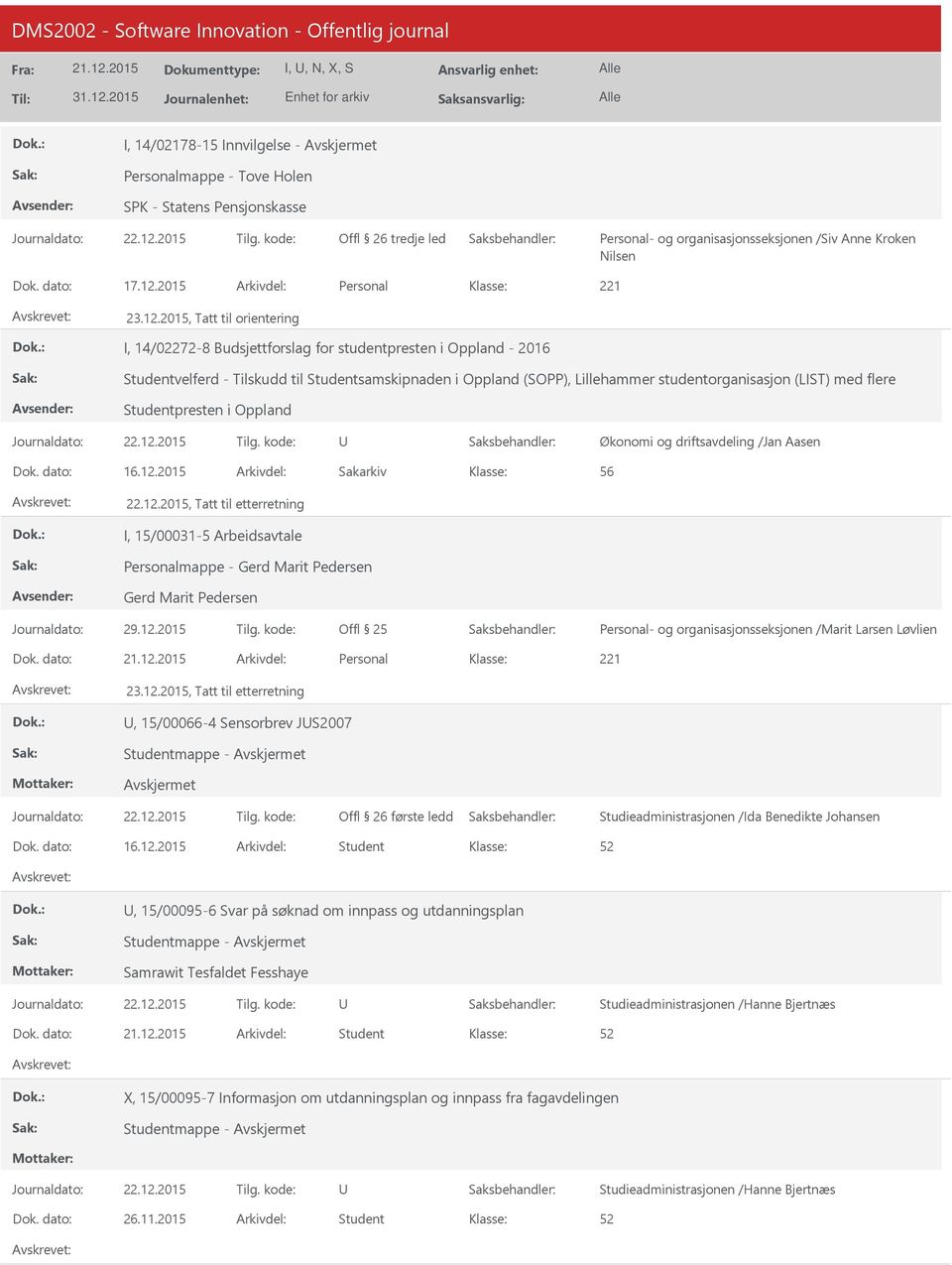 2015, Tatt til orientering I, 14/02272-8 Budsjettforslag for studentpresten i Oppland - 2016 Studentvelferd - Tilskudd til Studentsamskipnaden i Oppland (SOPP), Lillehammer studentorganisasjon (LIST)