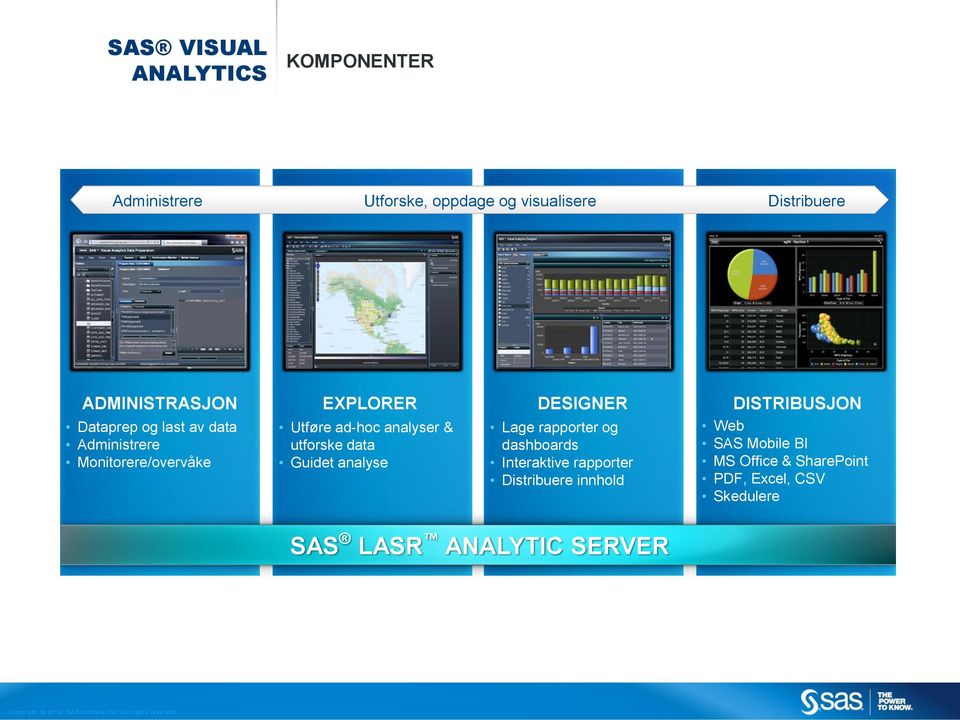 ad-hoc analyser & utforske data Guidet analyse Lage rapporter og dashboards Interaktive rapporter