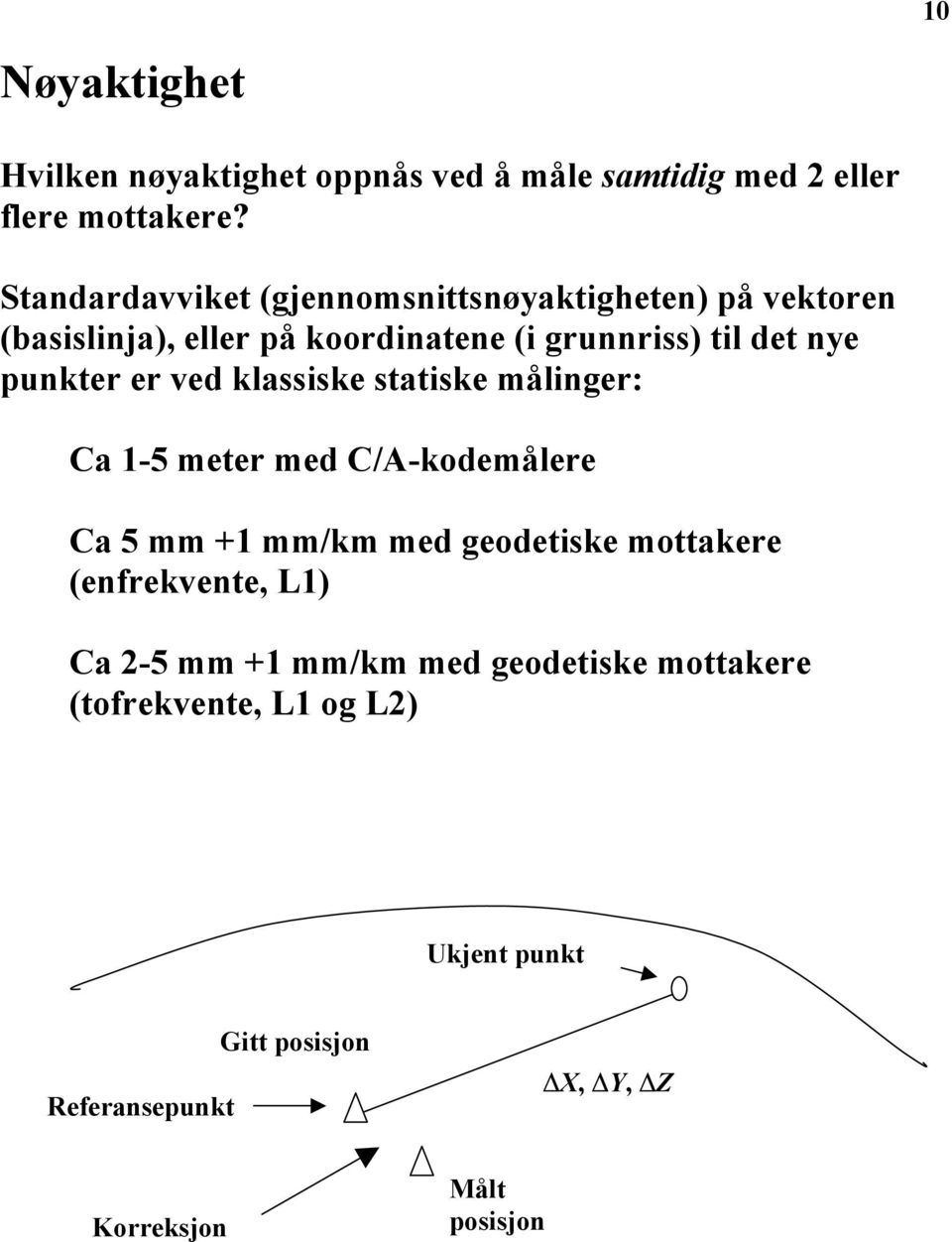 punkter er ved klassiske statiske målinger: Ca 1-5 meter med C/A-kodemålere Ca 5 mm +1 mm/km med geodetiske mottakere