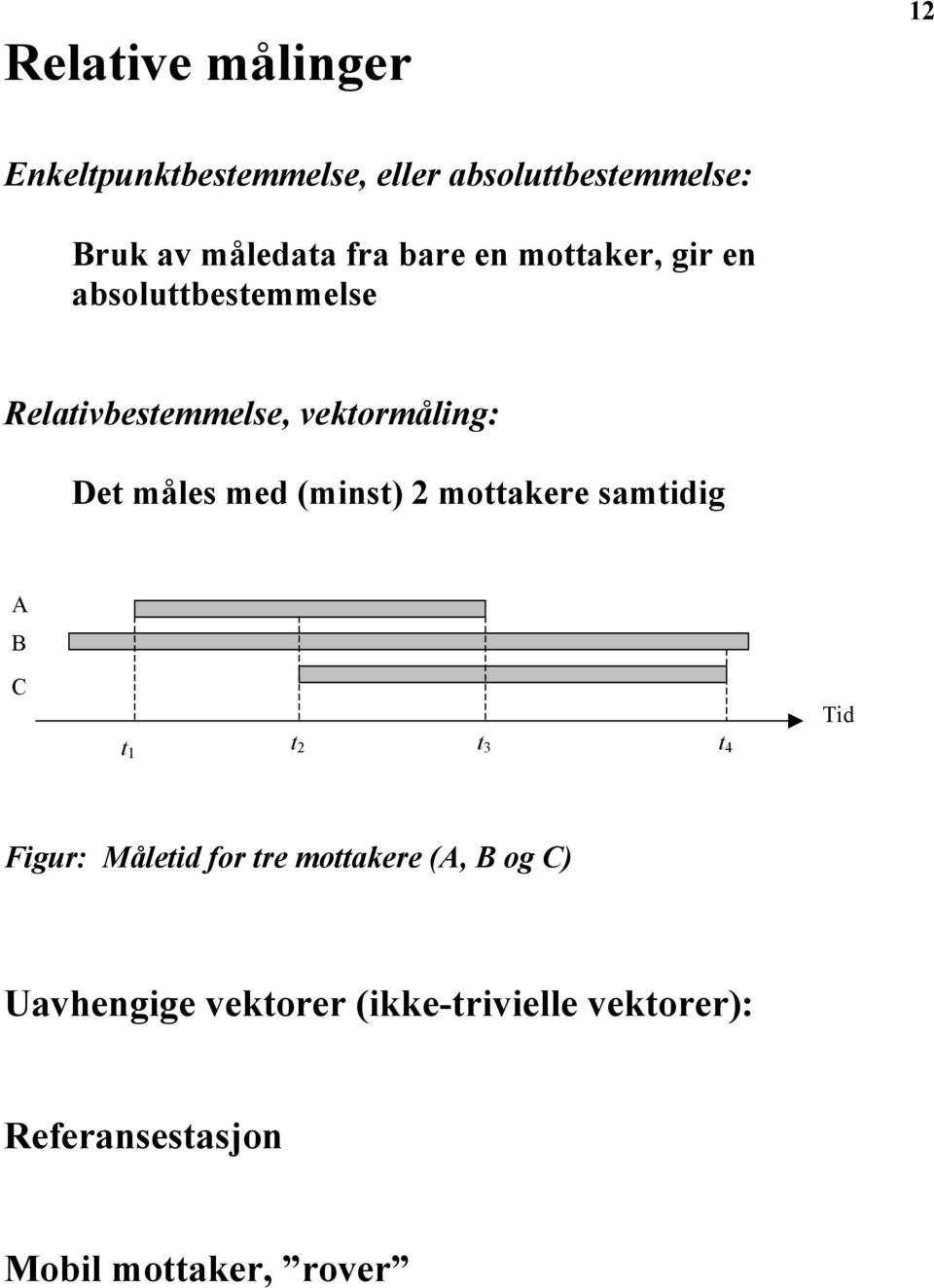 (minst) 2 mottakere samtidig A B C t 1 t 2 t 3 t 4 Tid Figur: Måletid for tre mottakere (A,