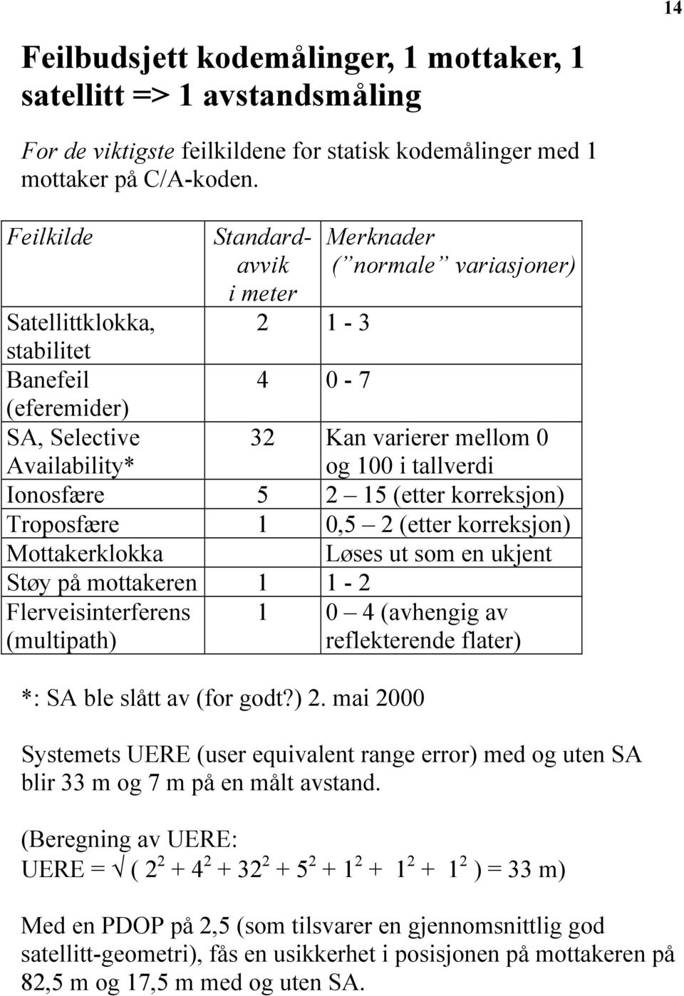 Ionosfære 5 2 15 (etter korreksjon) Troposfære 1 0,5 2 (etter korreksjon) Mottakerklokka Løses ut som en ukjent Støy på mottakeren 1 1-2 Flerveisinterferens (multipath) 1 0 4 (avhengig av