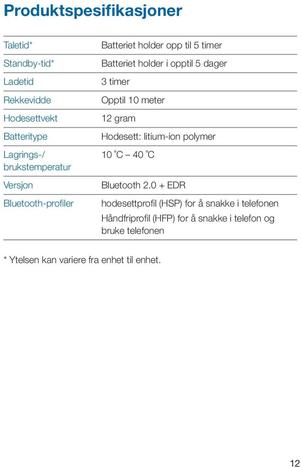 timer Opptil 10 meter 12 gram Hodesett: litium-ion polymer 10 C 40 C Bluetooth 2.